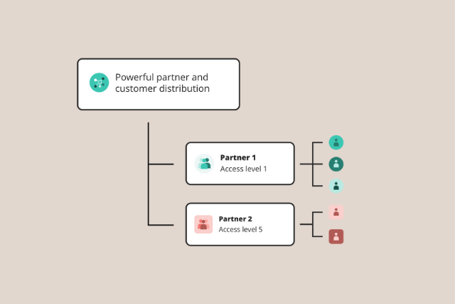 CI - Distribution
