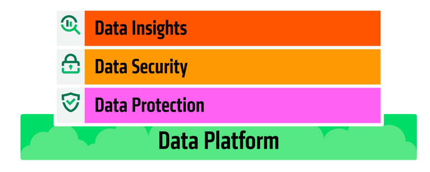 Cohesity Data Platform Diagram 2026