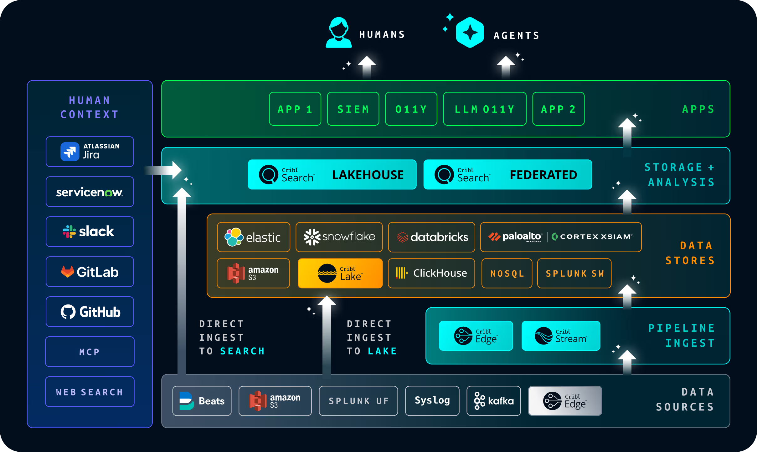 Cribl Product Overview Image