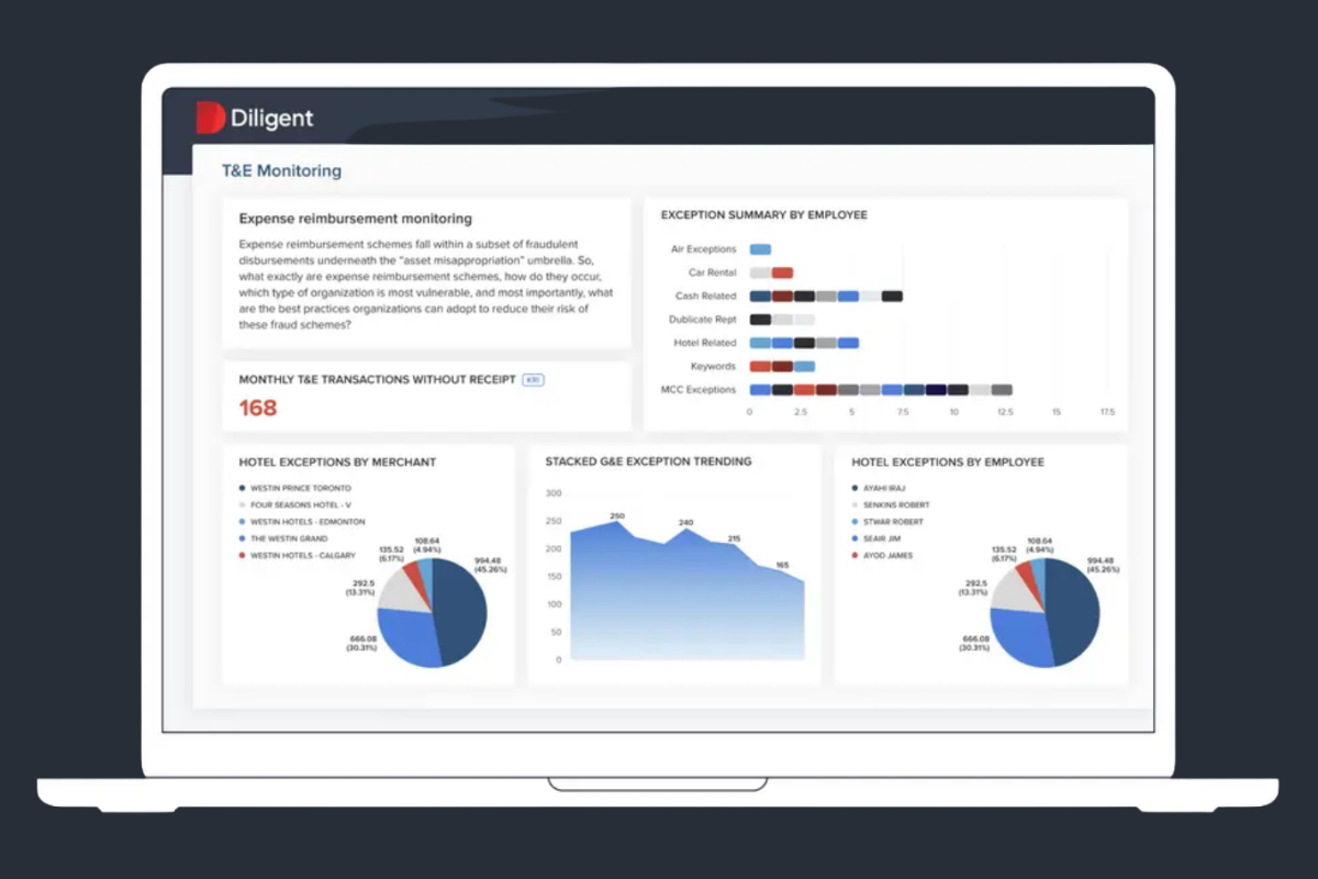 Diligent - Audit & Analytics