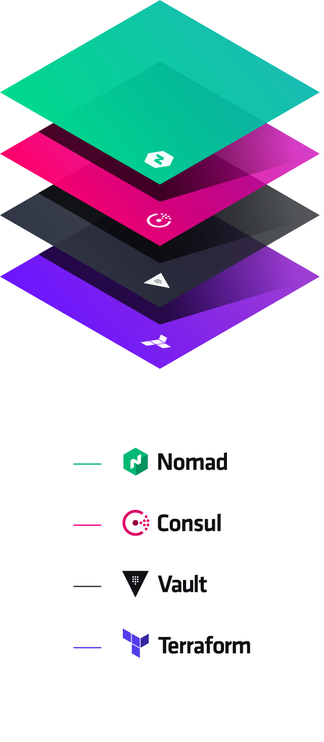 HashiCorp Condensed Product Vertocal Stack