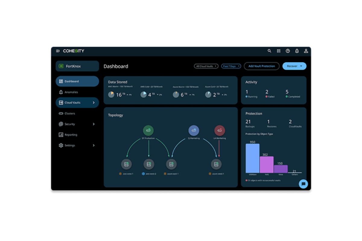 Cohesity - FortKnox