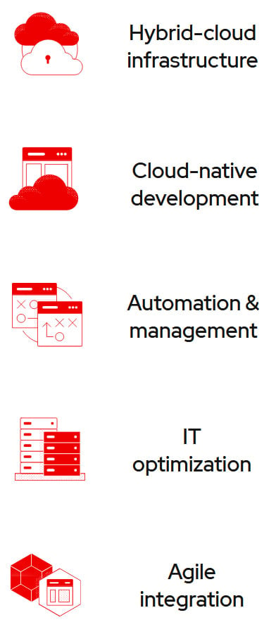 Red Hat Second Fold Infographic